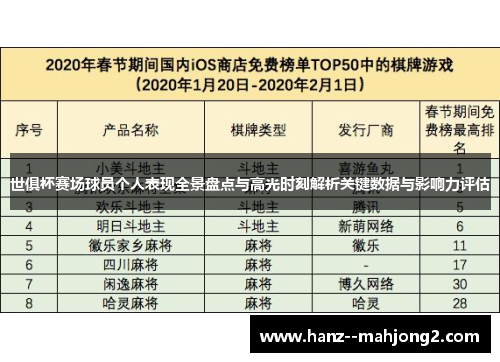 世俱杯赛场球员个人表现全景盘点与高光时刻解析关键数据与影响力评估